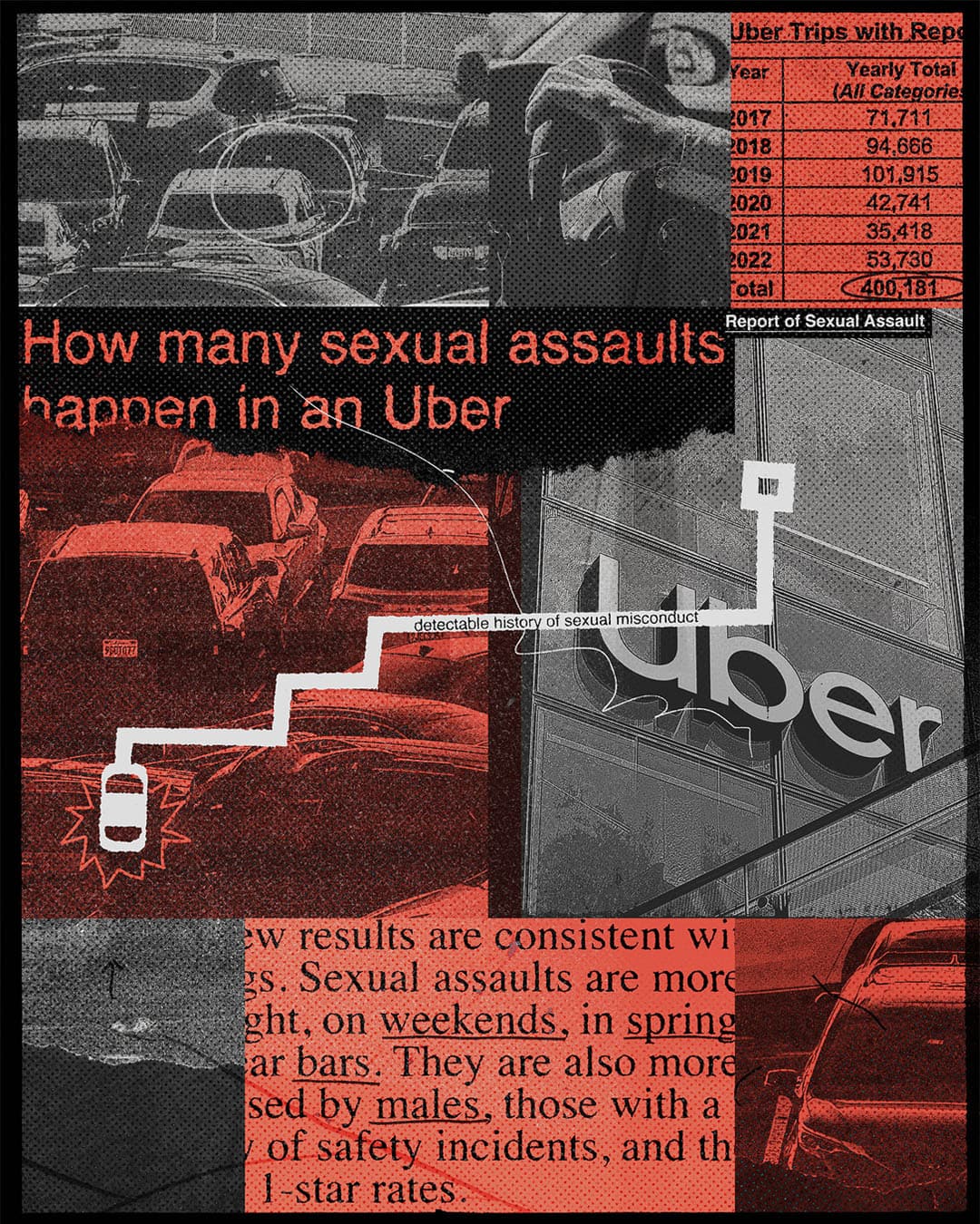 New York Times: Uber Sexual Assaults